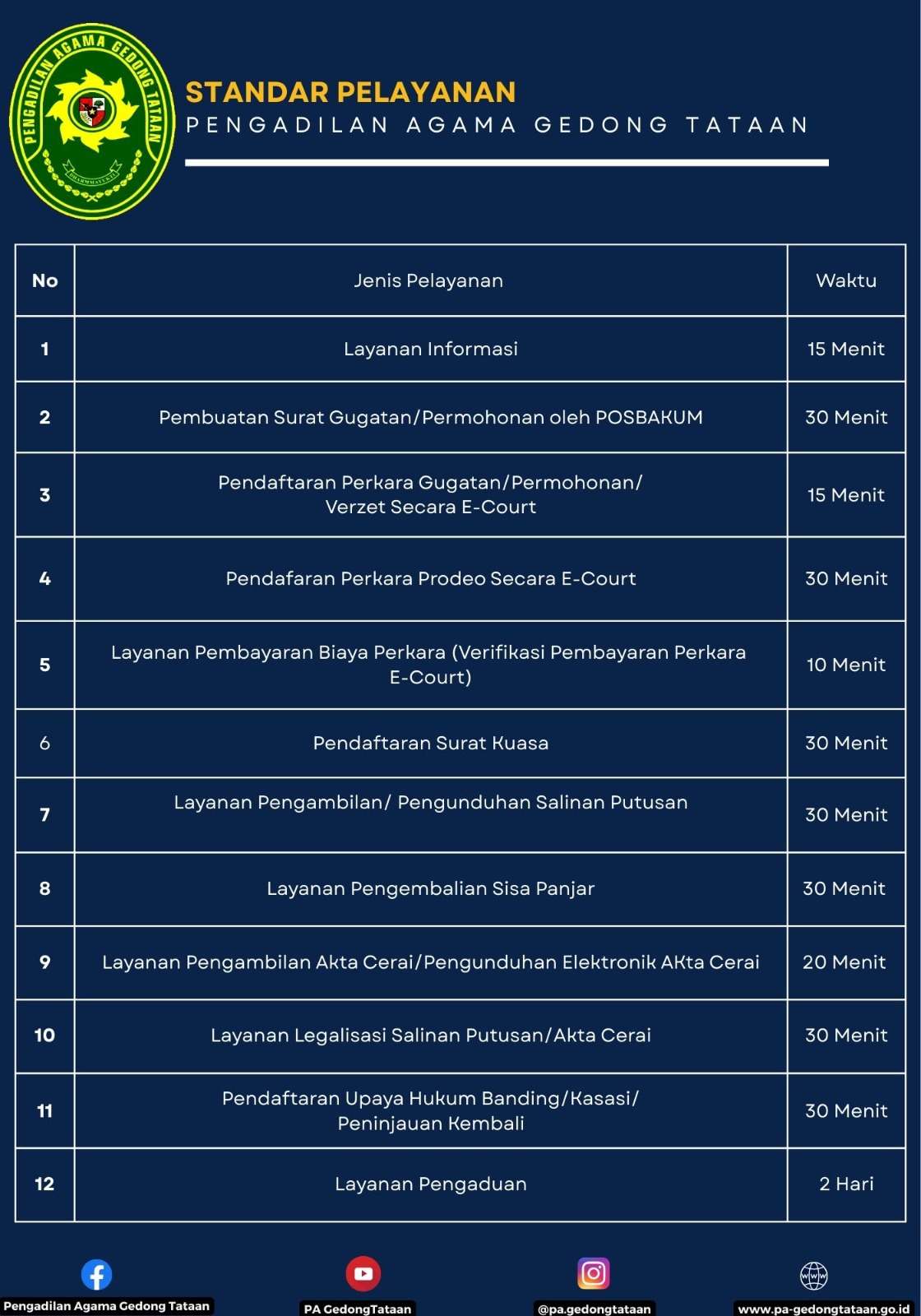 Standar Pelayanan